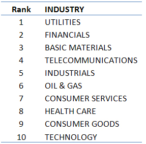 ranking