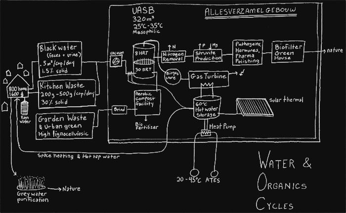 03.09-Water-cycle