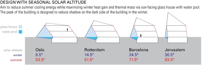 solar-pyramid-study