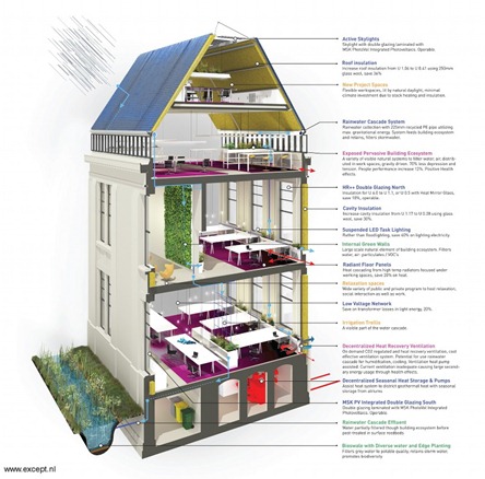 BKCity_Section_Diagram