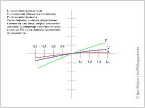  о параметрах пневматического пистолета