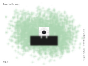 Focus on the target.