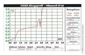 Trigger profile: Hämmerli SP 20