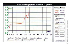 Trigger profile: Baikal IZH-35