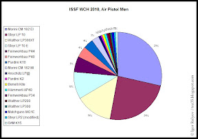 Diagram: What they use?