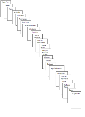 Paginacao de monografia