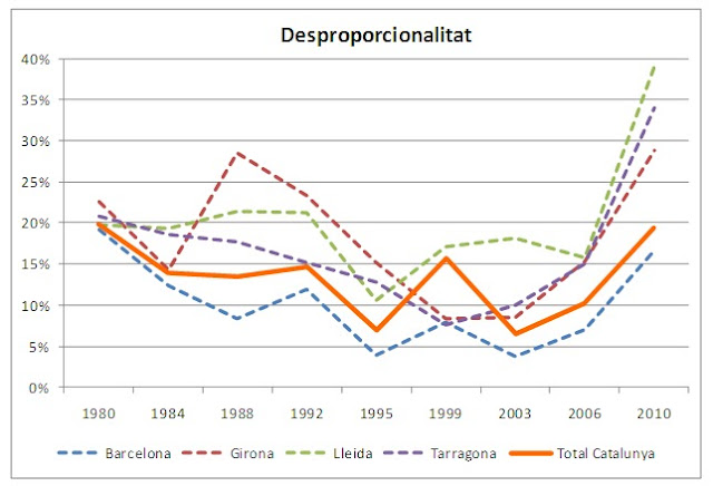 desproporcionalitat.jpg