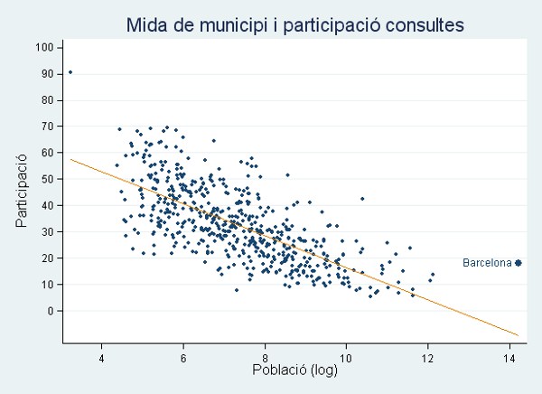 grafic-municipis-consultes-participacio[1].jpg