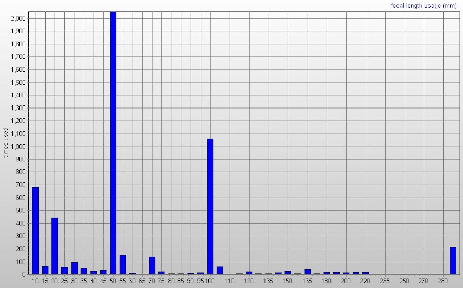 IMAGE: http://lh6.ggpht.com/_PhY4-rZzeEI/S4cklmQYzEI/AAAAAAAABPM/_U6HDtQWOZM/s912/ExposurePlot.jpg