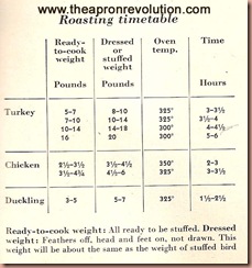 roastingtimetable