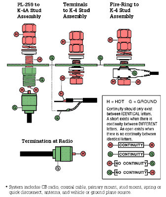 Wagongear's Newest Product: Firestick Antenna Mount ... jeep radio wiring diagram microphone 