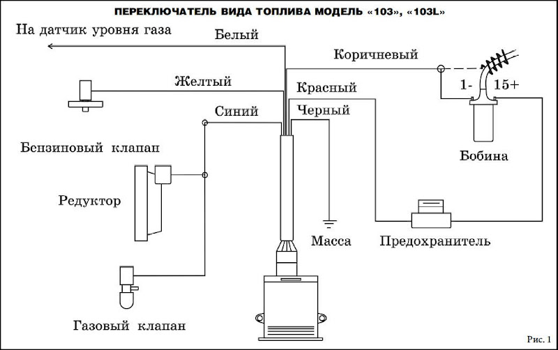 Гбо Stag Инструкция - foprikaz