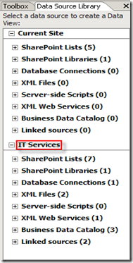 LinkedSiteDataLibrary