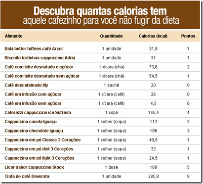 Café & Calorias