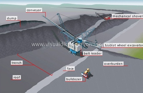 strip-mine