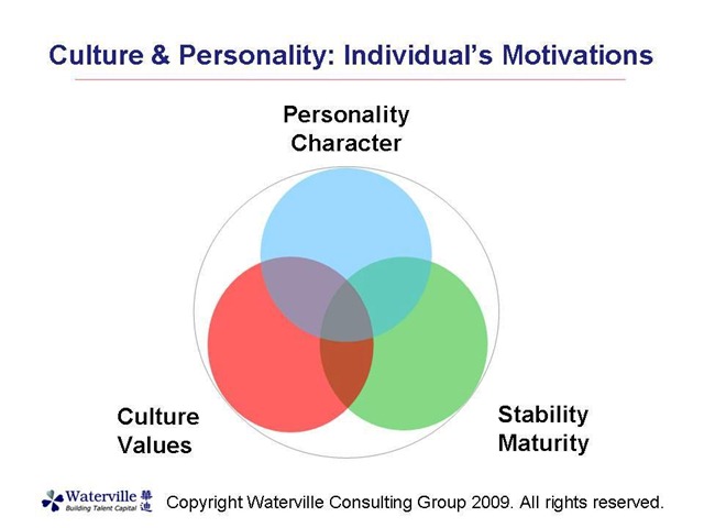 [MPiC article - Culture & Personality slide[3].jpg]