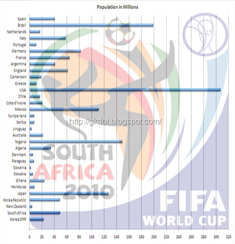 [FIFA Rank vs Population[31].jpg]