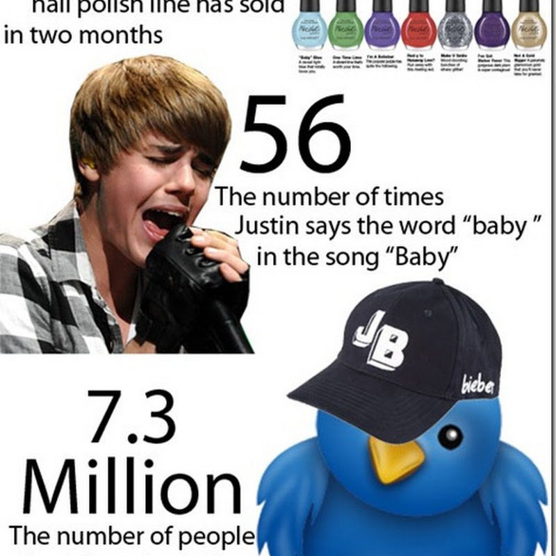 6 Gründe warum, Justin Bieber qualifiziert ist, über Abtreibung zu sprechen (+ Infografik)