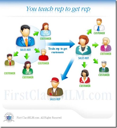 you_teach_rep_to_get_rep1