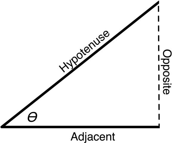 trig_funcs.png