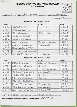 Bardello classifica Bardello classifica