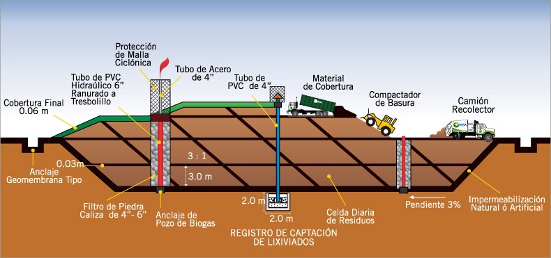 [relleno-sanitario-2[2].jpg]