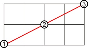 2 x 4 mdc