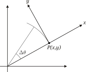 Cauchy 2