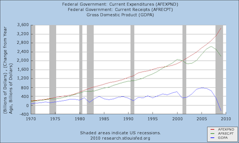 fredgraph-1 1.png fredgraph-1 1.png