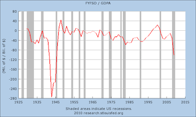 deficitvgdp.png Deficit v GDP