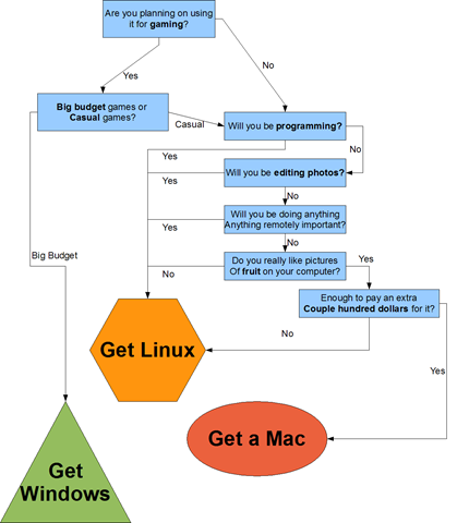 [OS Flowchart[25].png]