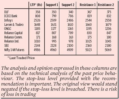 Trading Guide  21, 2009