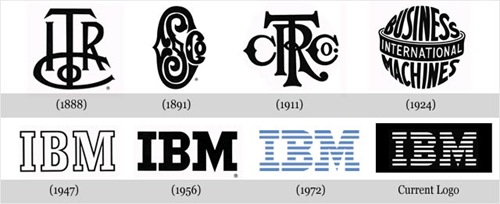 Evolução IBM Evolução IBM