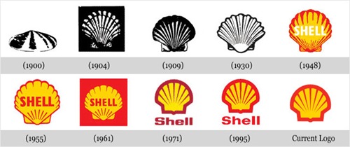 Evolução Shell Evolução Shell