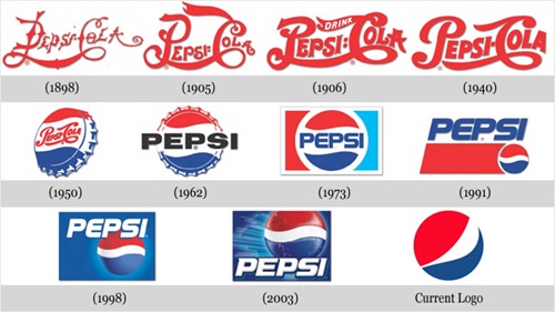 Evolução Pepsi Evolução Pepsi