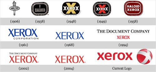 Evolução Xerox Evolução Xerox