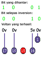 parallel-port-control-pin-output-voltage9 parallel-port-control-pin-output-voltage9