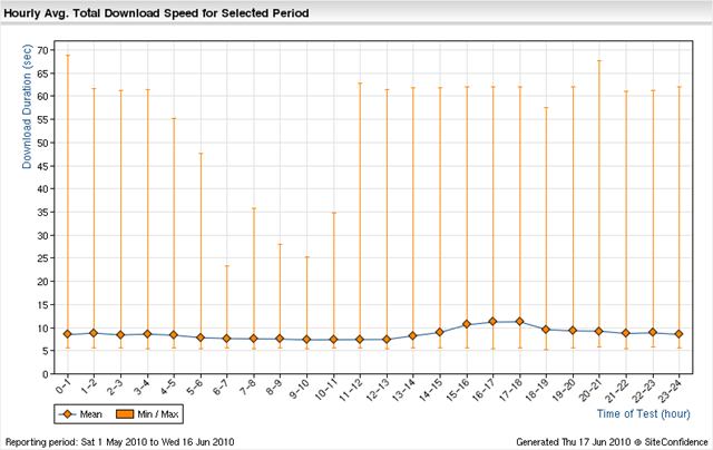 [TwitterSpeedByHour[9].png]
