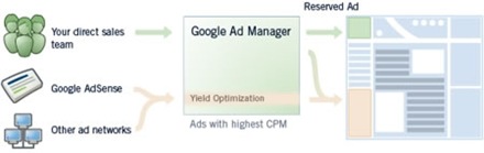 ad_manager_web