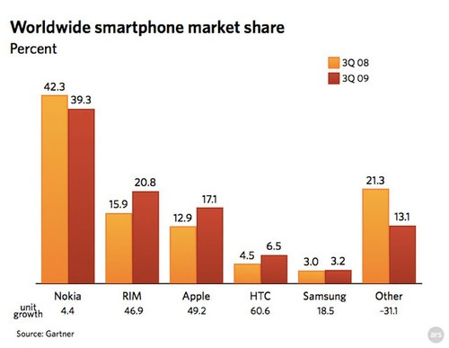 [smartphonemarkshare[4].jpg]