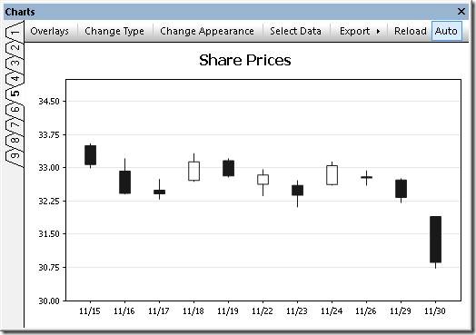 Candlestick chart in black and white