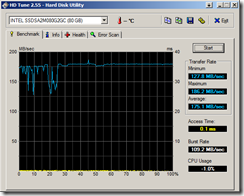 Intel SSD