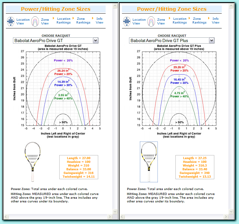 Babolat%20APDGT%20and%20Plus%20Power%20Map.jpg