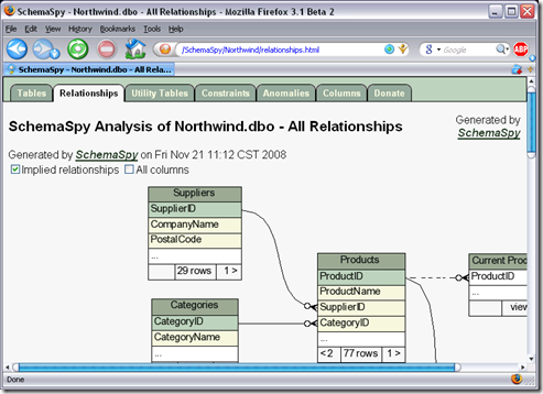 An example of the relational diagrams produced by SchemaSpy