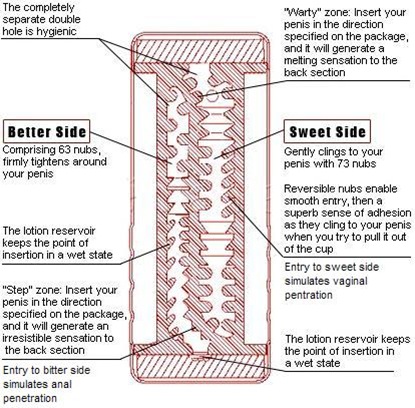 Tenga Double Hole Technical