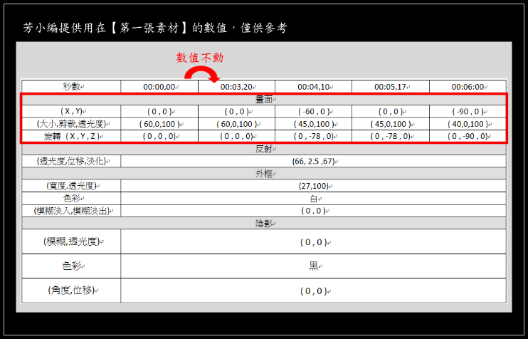 數值-1 數值-1