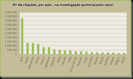 produçãocientíficanum