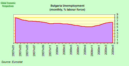 [bulgaria_unemployment[4].png]