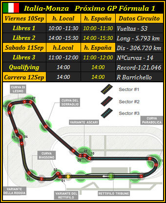 Horarios pr�ximo GP