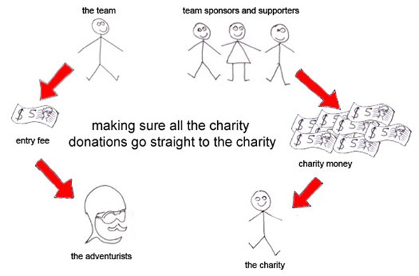 charity explaination